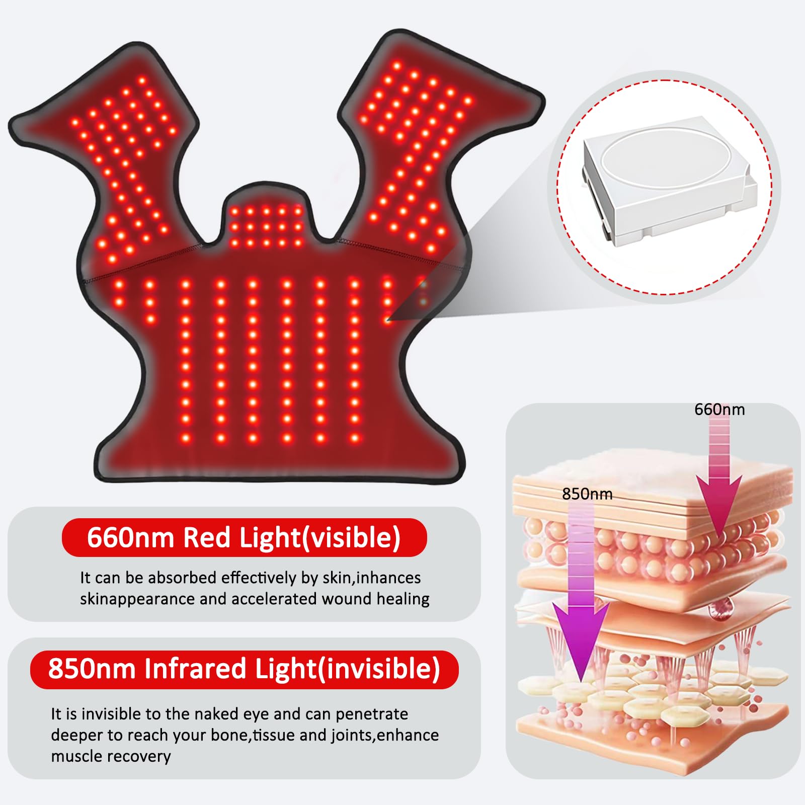 Mingraro 660nm red LEDs close-up for muscle relaxation support