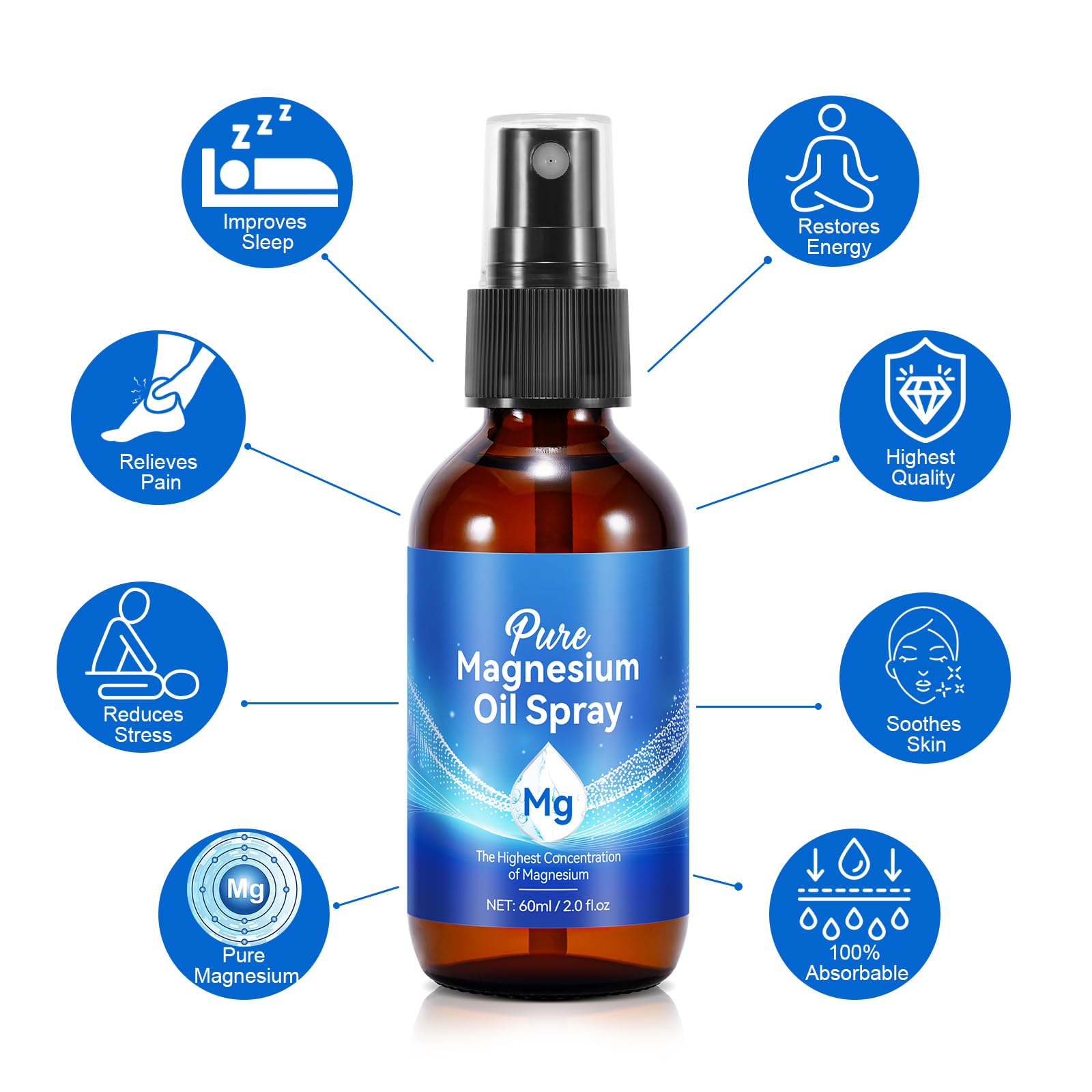 MINGYITUO Easy-use Magnesium Spray with 25 mg per spray