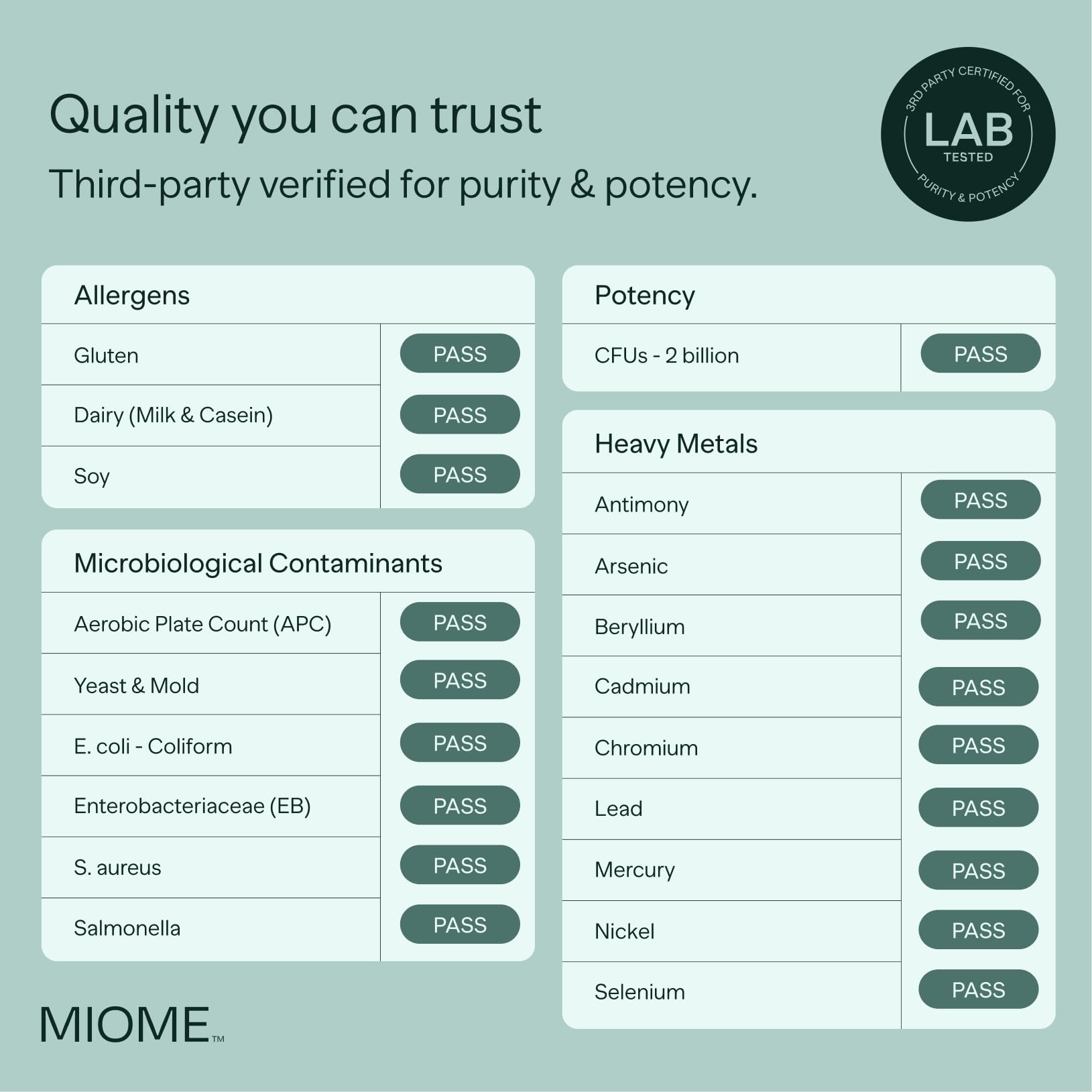 MIOME IB-ONE packaging notes low FODMAP and dairy-free formula.