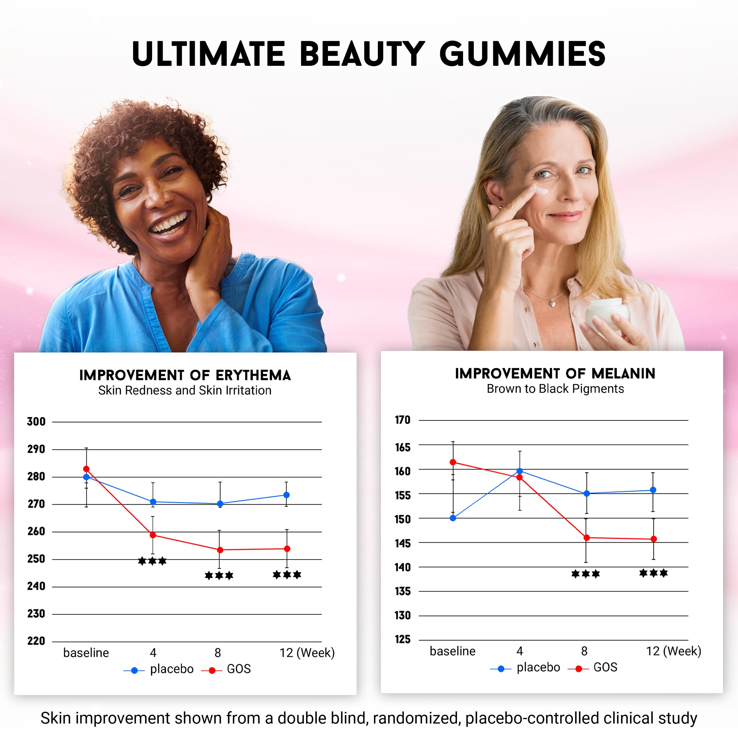 Joyce Giraud Gummies 90-count box ready for 30-day plan