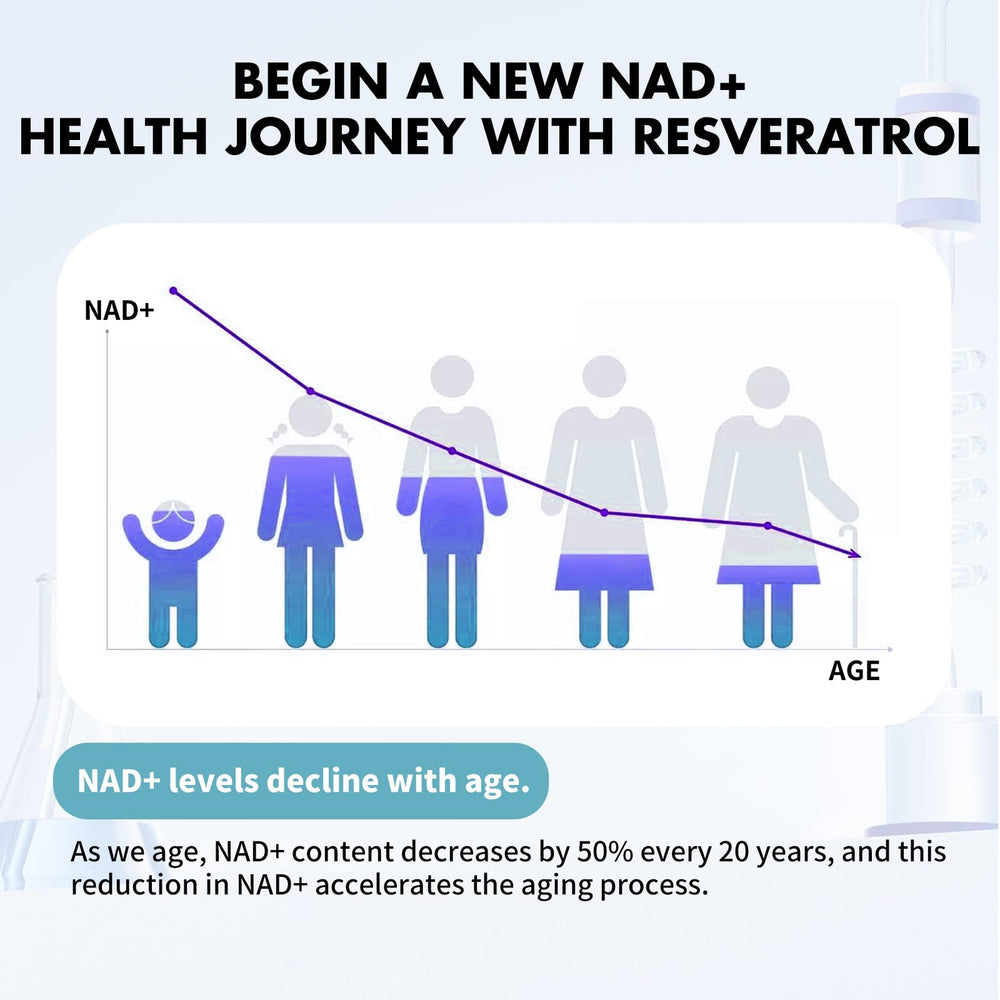 MISS PEP NAD+ package and label highlighting NR and resveratrol for energy