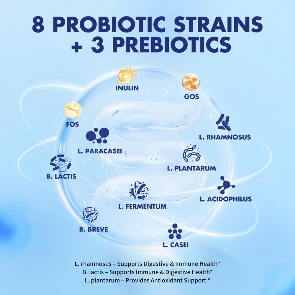 Prebiotic trio (FOS, Inulin, GOS) graphic emphasizes gut nourishment.