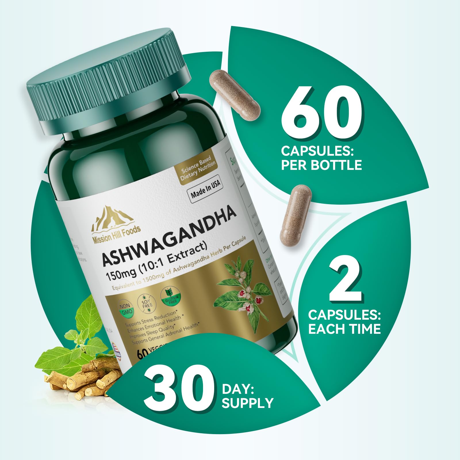 Mission Hill Foods Ashwagandha production shown in GMP-certified facility imagery.