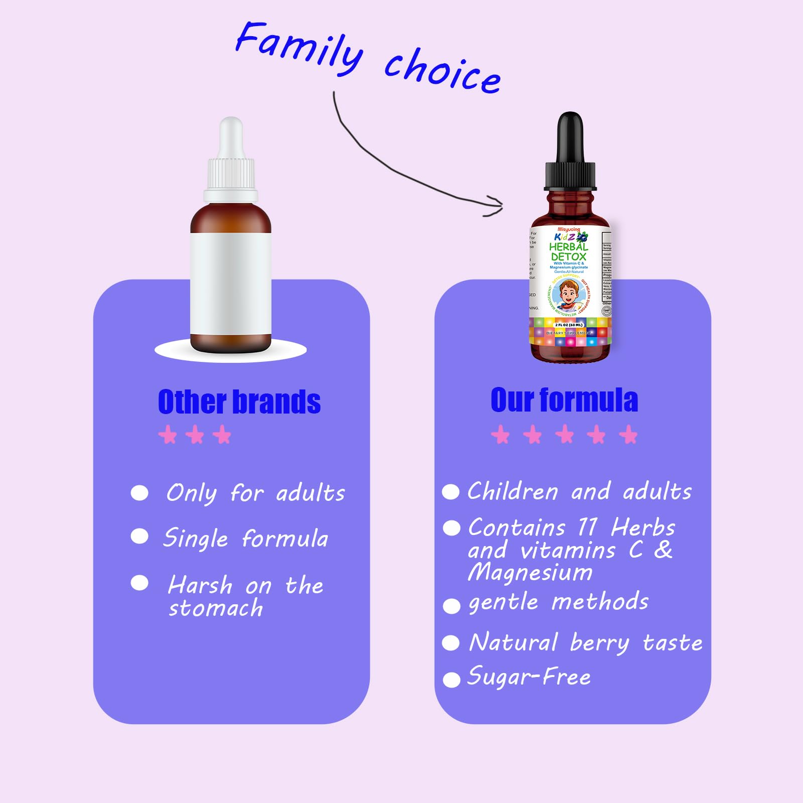 Adults dosing on Misyvoing bottle shows 2 ml servings.