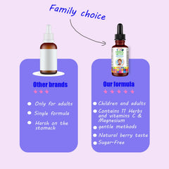 Adults dosing on Misyvoing bottle shows 2 ml servings.