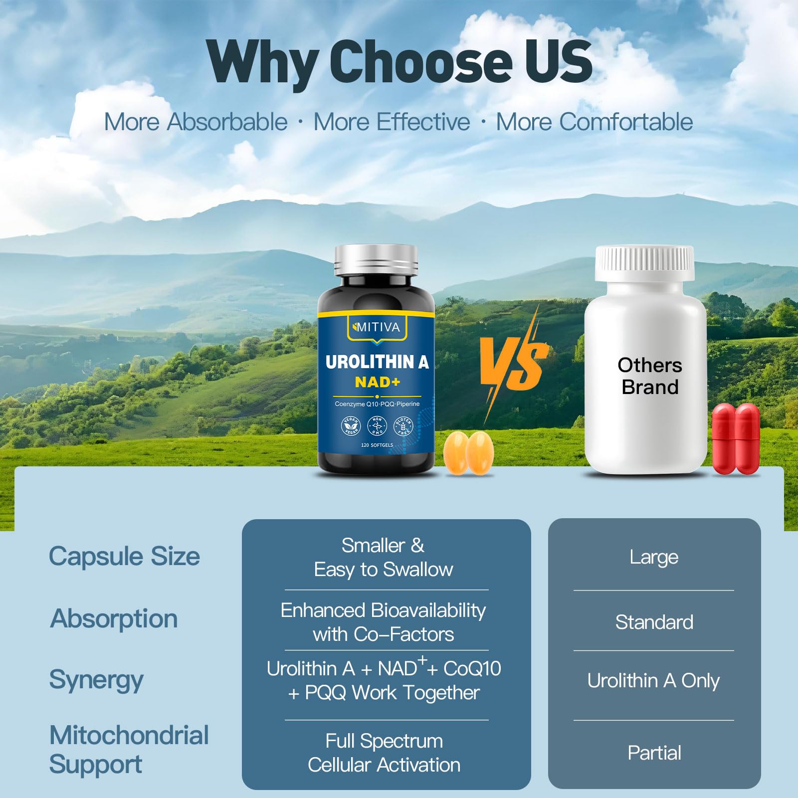 MITIVA Urolithin A bottle with travel-friendly packaging for on-the-go use.