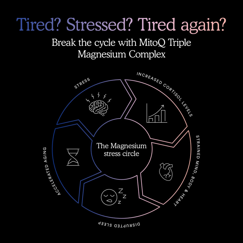 MitoQ Triple Magnesium Complex packaging front indicating premium quality.