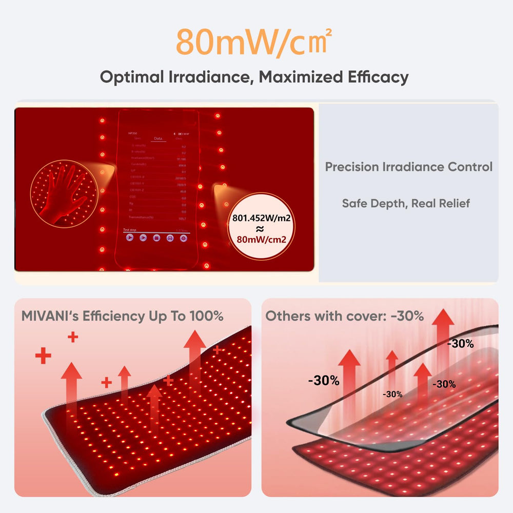 MIVANI red light therapy pad for the abdomen provides infrared warmth for relaxation.