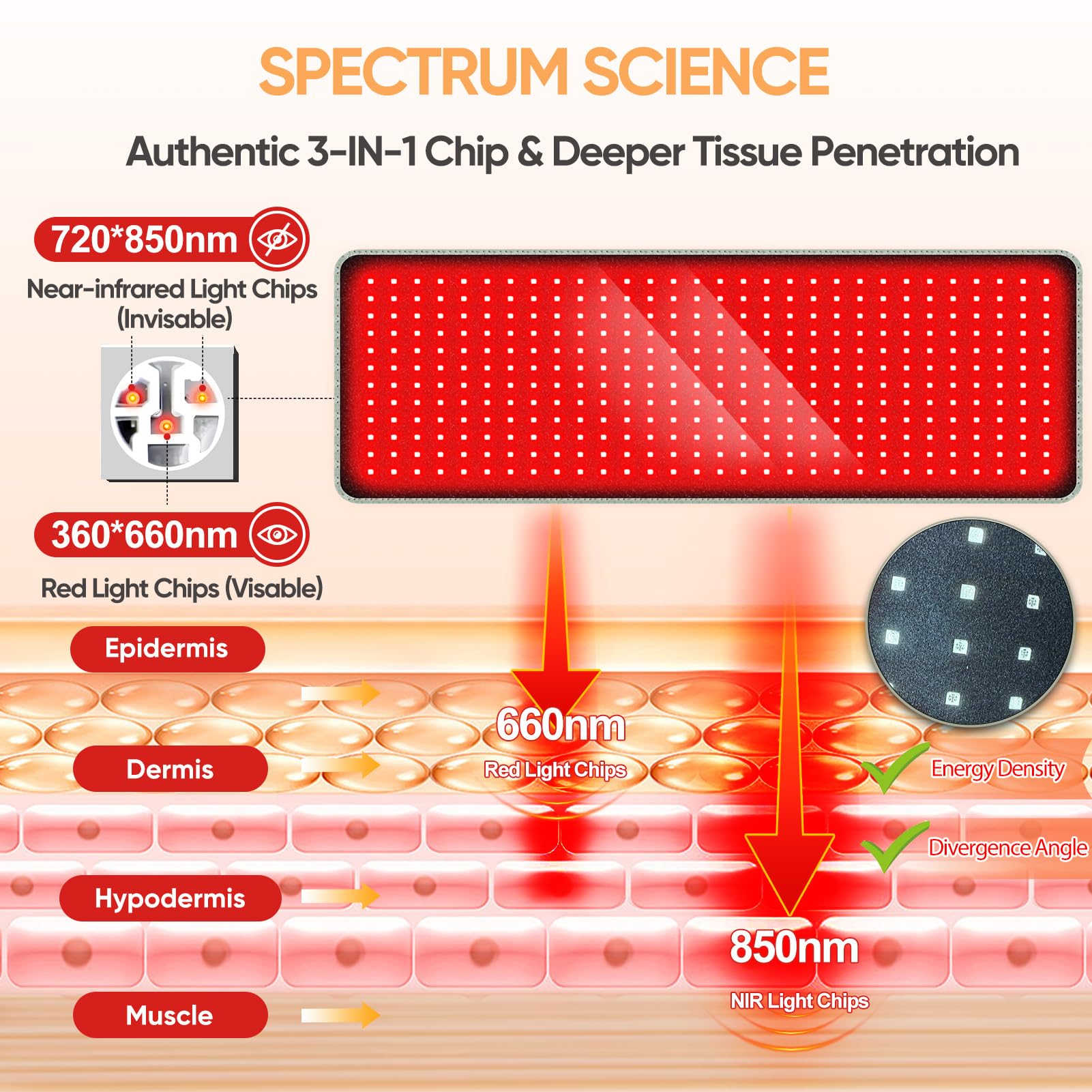 MIVANI red light therapy pad targets the shoulder for muscle comfort during daily tasks.