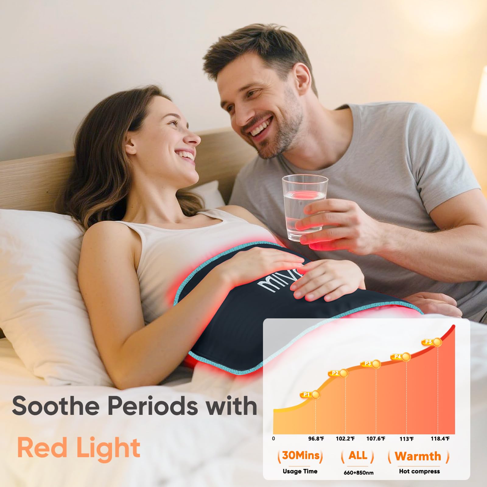 MIVANI red light therapy pad on the thigh provides even light distribution for relief.