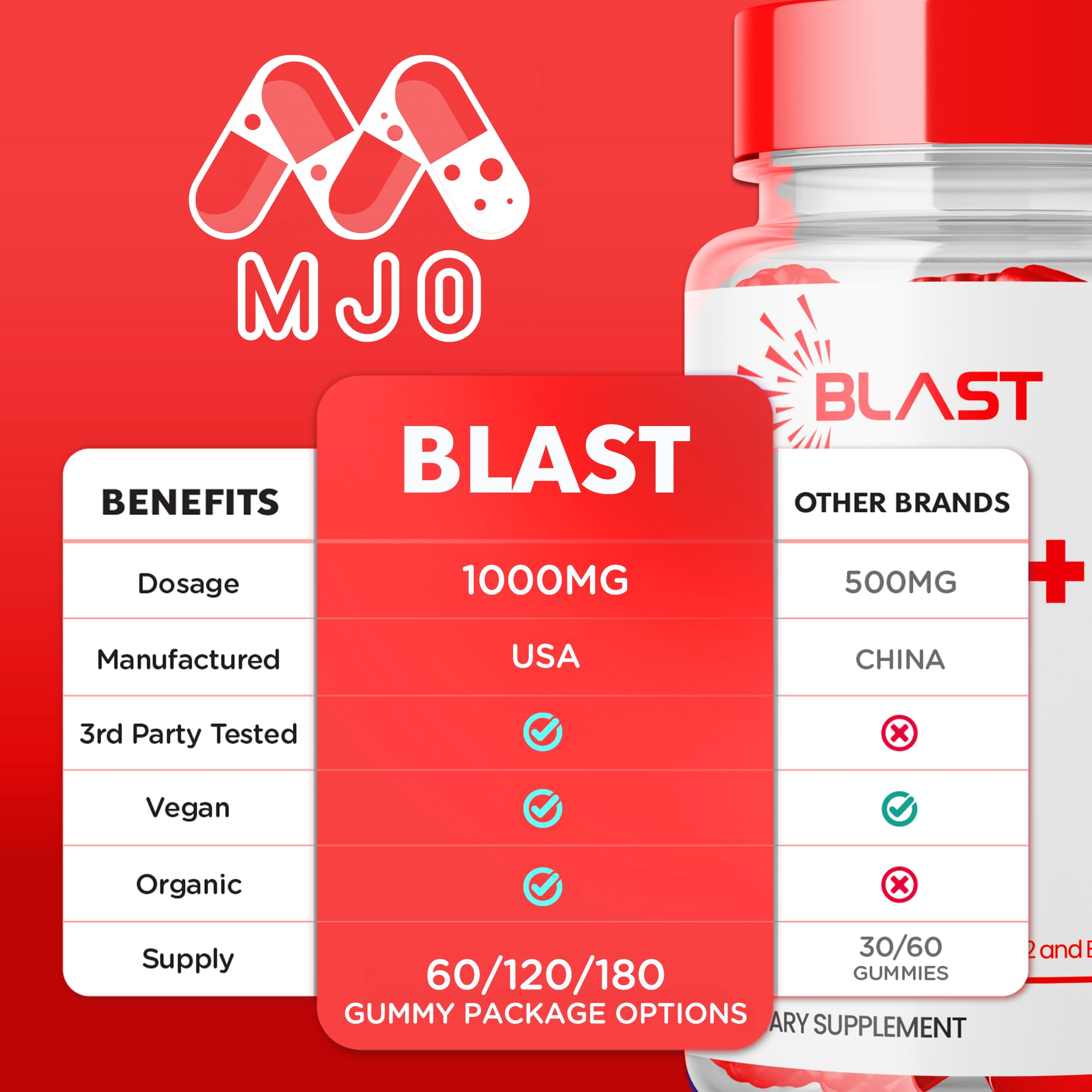 MJO Blast Keto ACV Gummies label detail with nutrition facts.