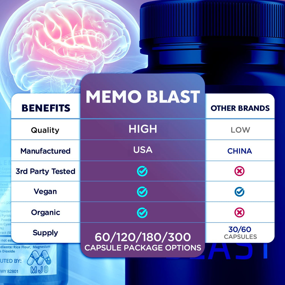 MJO Memo Blast capsules closeup reveals all-natural formulation for daily use.