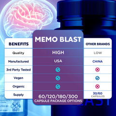 MJO Memo Blast capsules closeup reveals all-natural formulation for daily use.