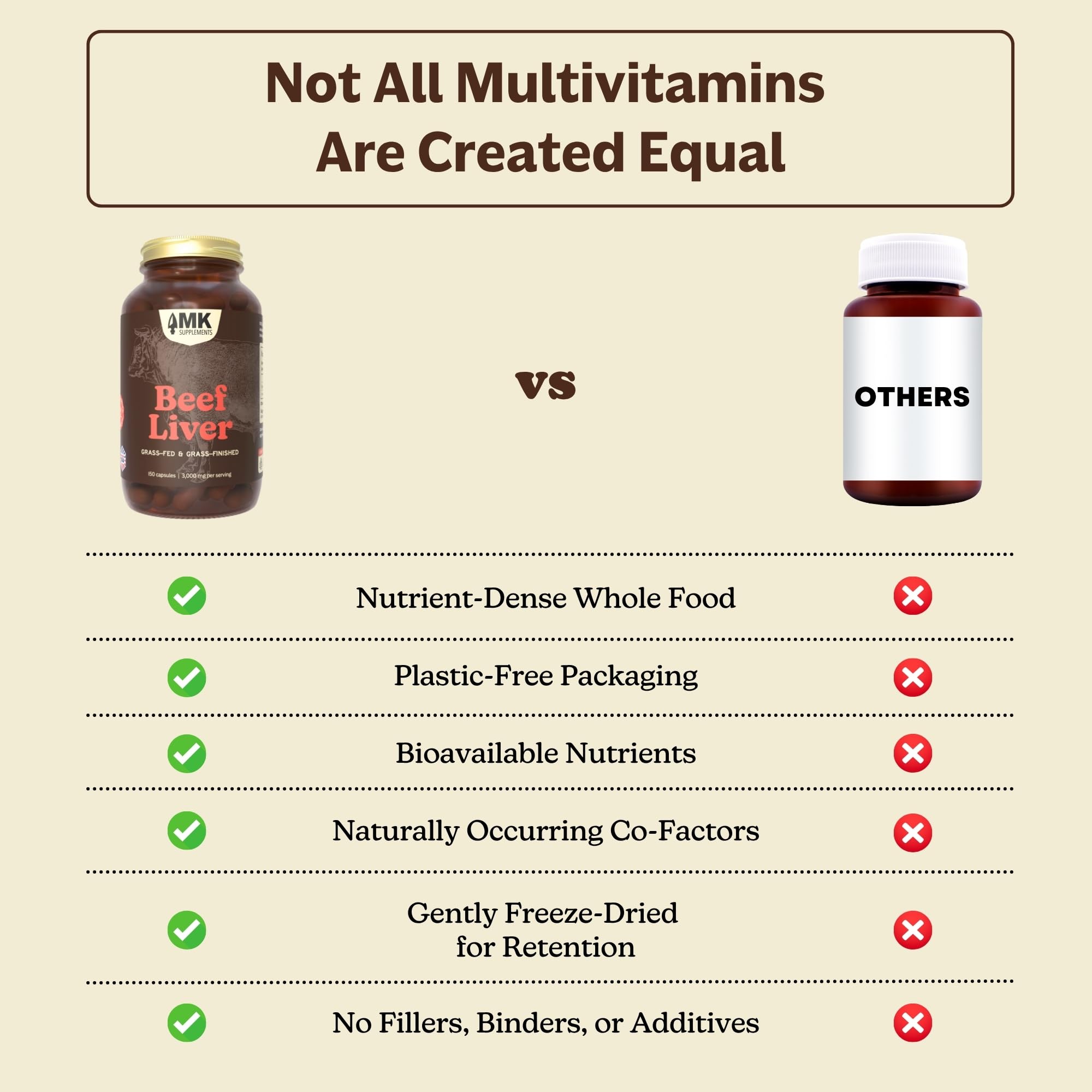 Morning routine shot with MK Supplements capsule at breakfast.