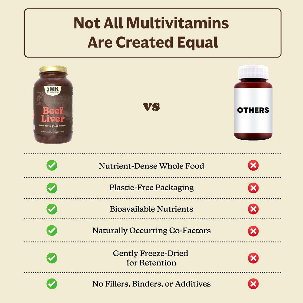 Morning routine shot with MK Supplements capsule at breakfast.