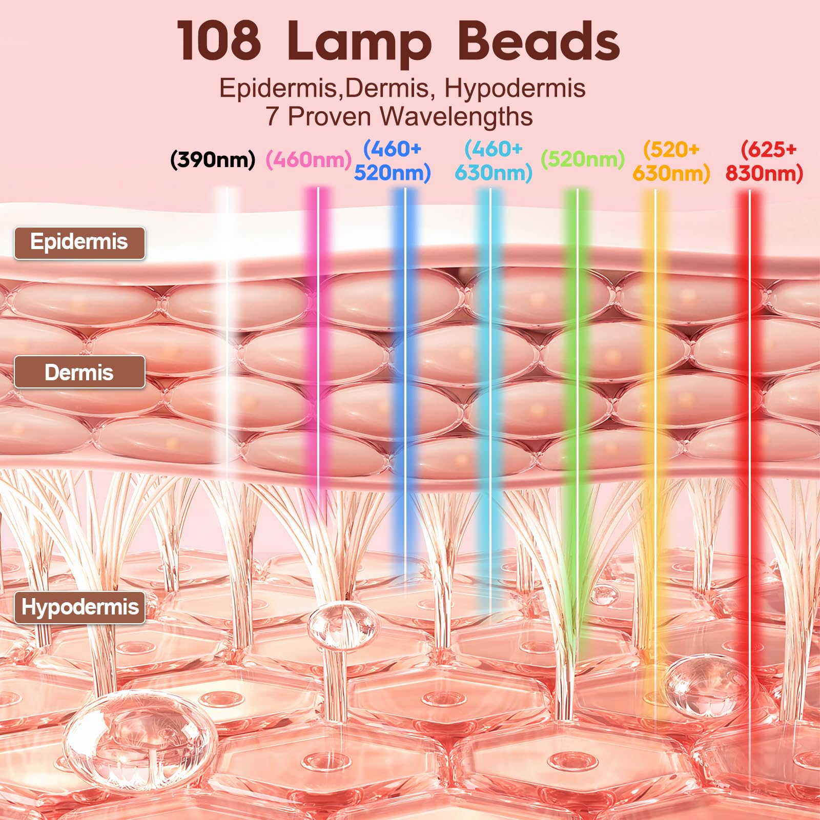 MLriyl red light mask worn on face for skincare