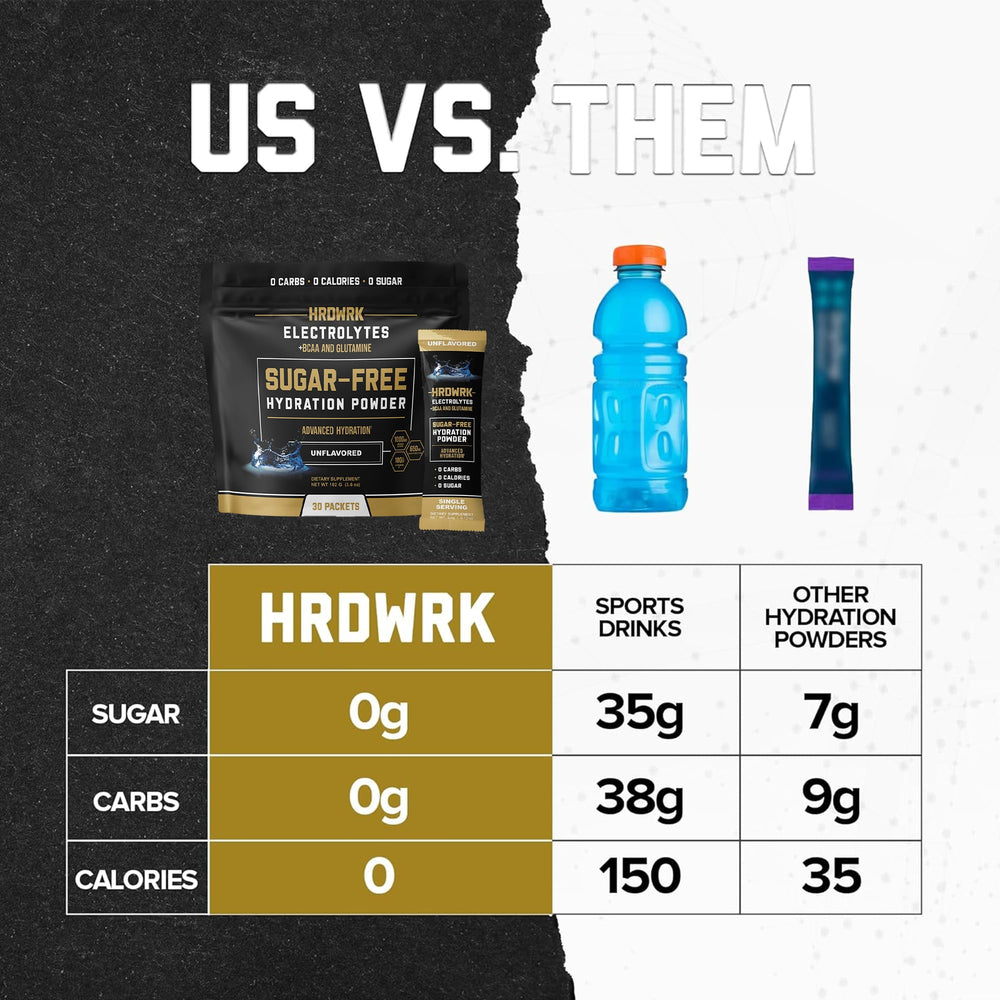 HRDWRK electrolyte packets dissolving in water for fast hydration.
