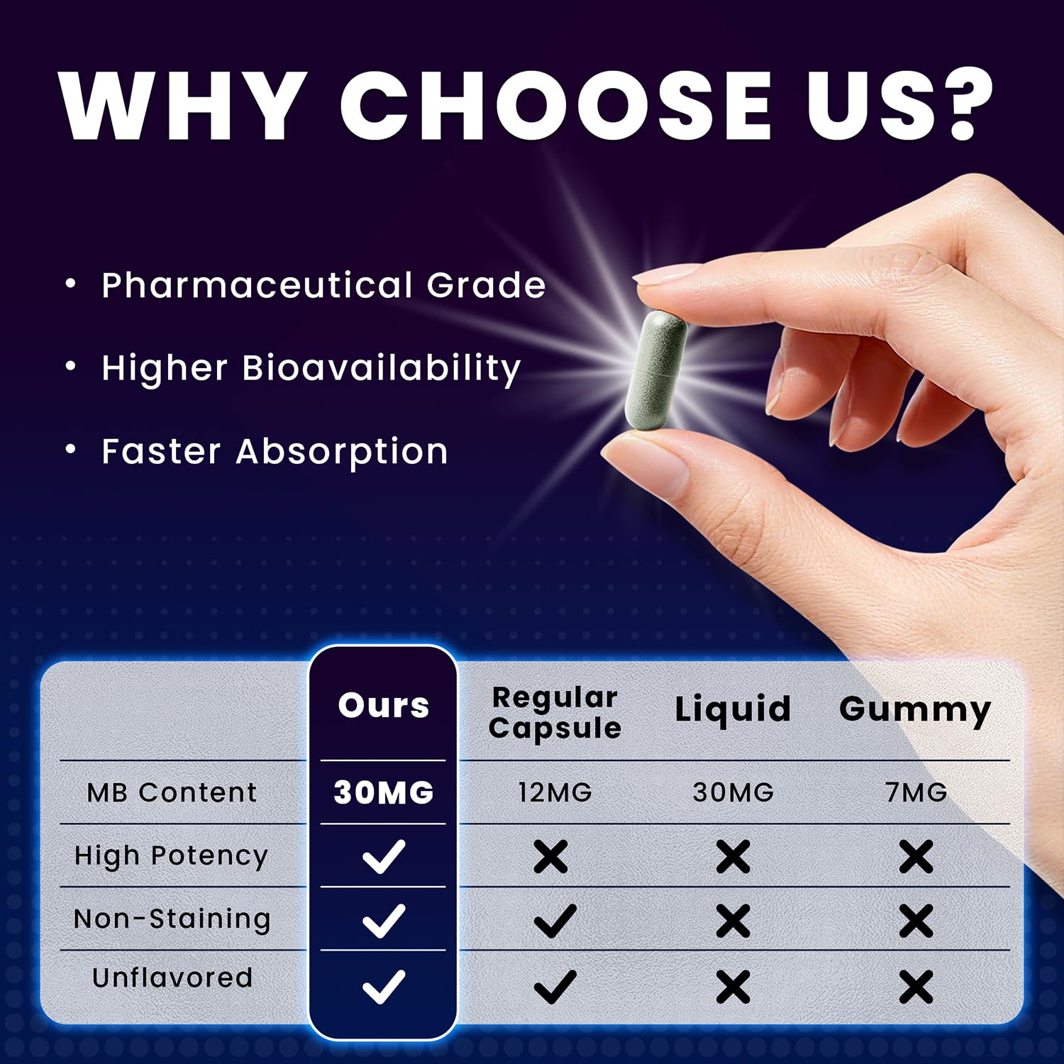Mobisoul Methylene Blue capsules with water for easy ingestion.