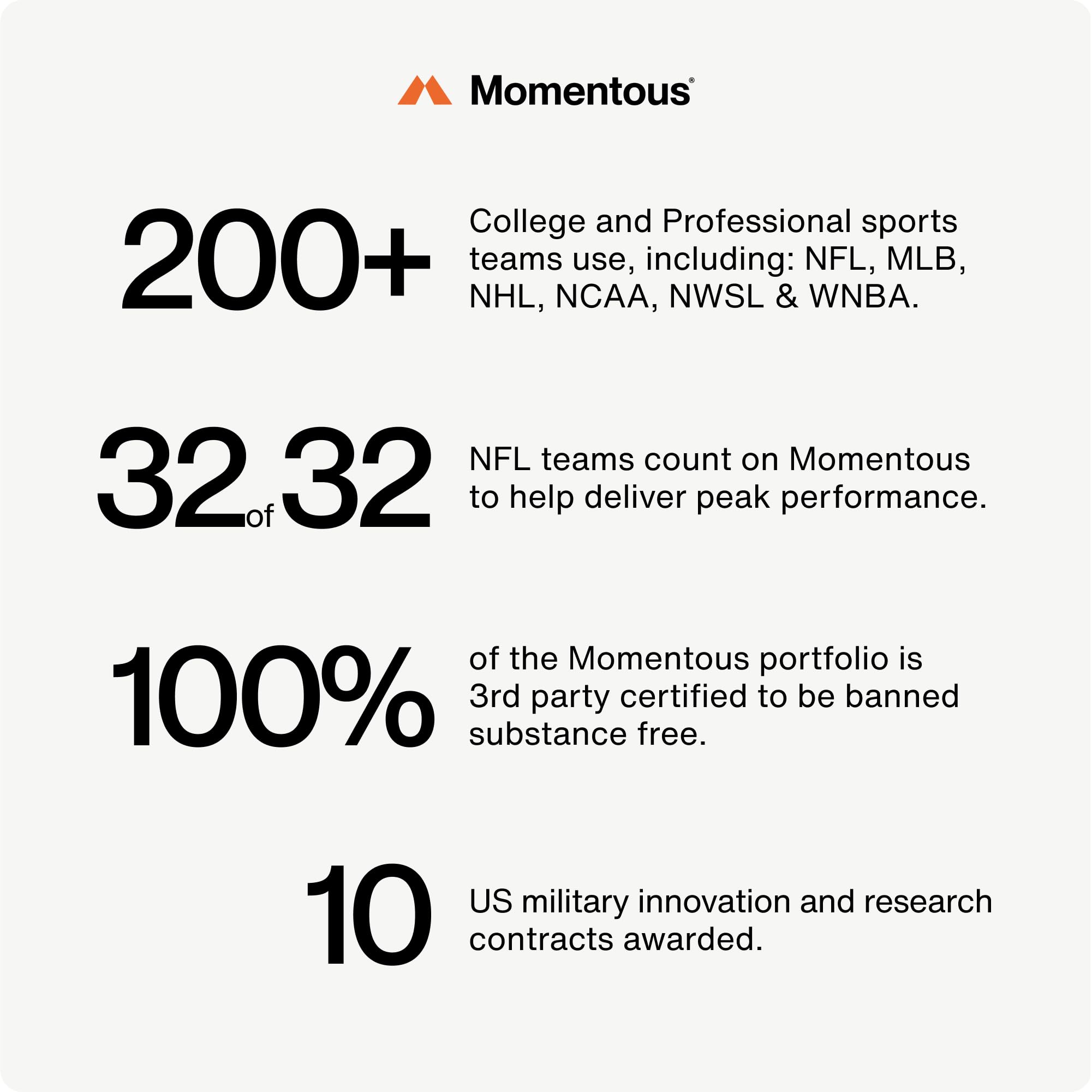 Momentous Resveratrol NSF-certified seal indicating sport-quality assurance.