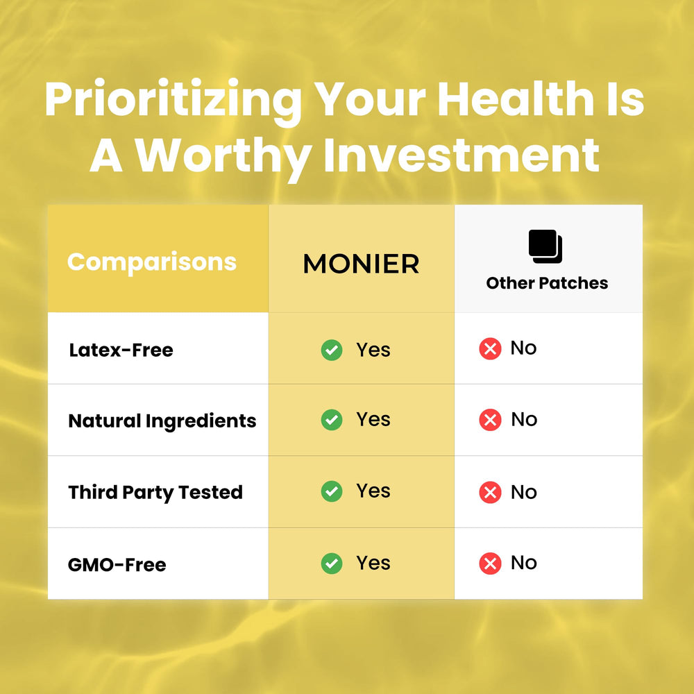 MONIER Magnesium Patches contains calcium for bone support potential