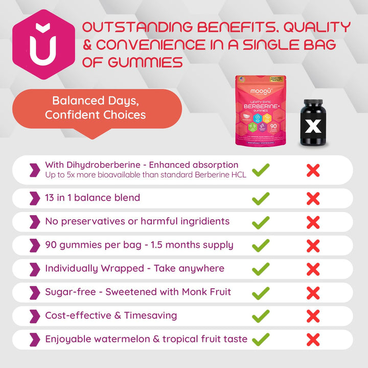 Moogu Organics Berberine Mega Formula gummies vegan non-GMO gluten-free dairy-free attributes.