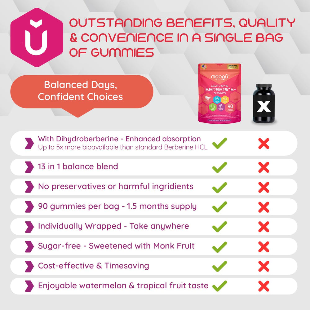 Moogu Organics Berberine Mega Formula gummies vegan non-GMO gluten-free dairy-free attributes.