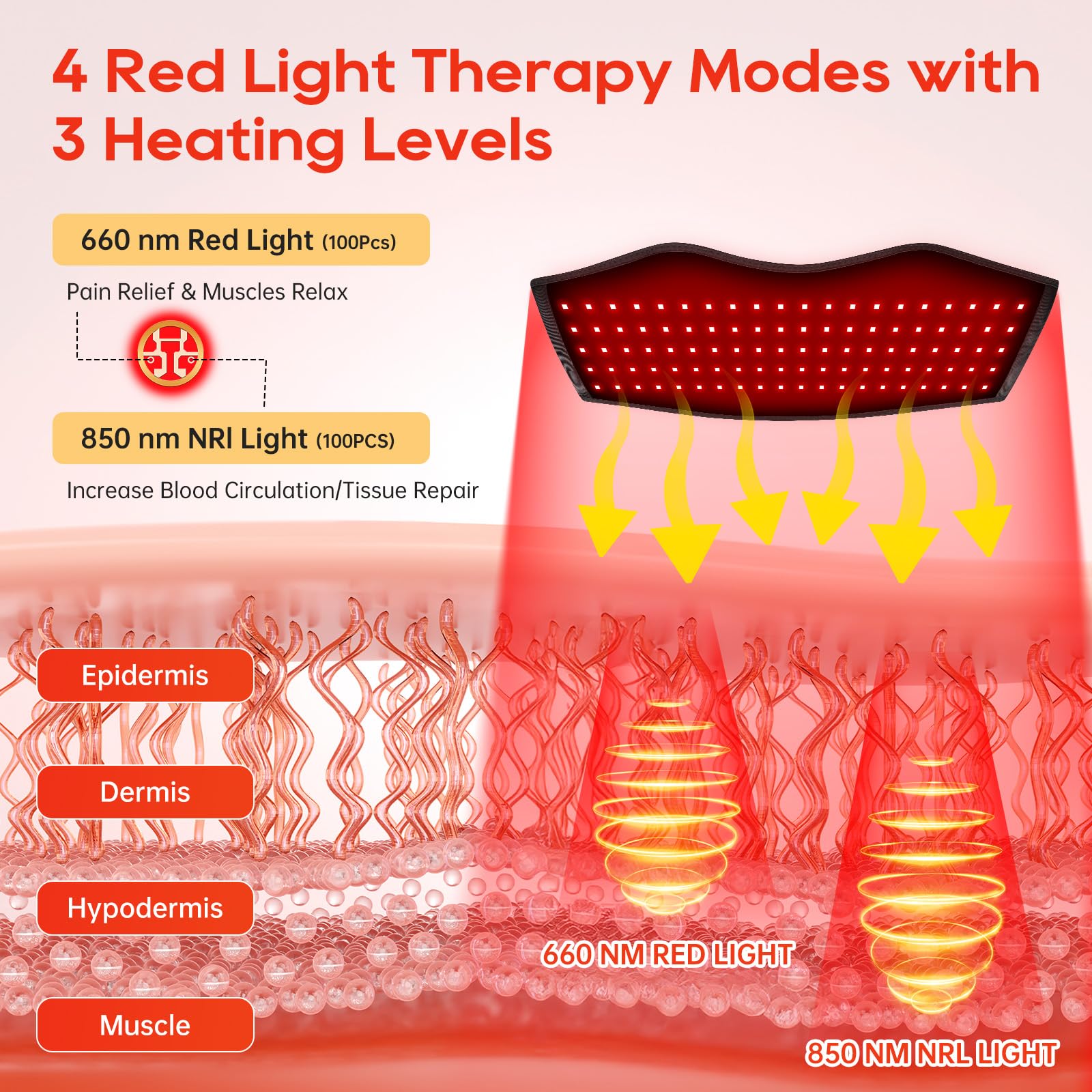 Morfone 850nm infrared light to reach deeper tissues for comfort.