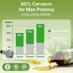 MornThrive blend with black seed, turmeric, olive oil for digestive comfort