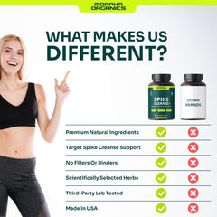 Morpha Organics nattokinase-bromelain-curcumin-ingredients detail core components