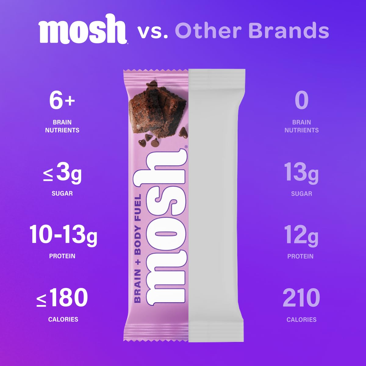 MOSH Chocolate Brownie Bar close-up reveals rich texture and chocolatey aroma