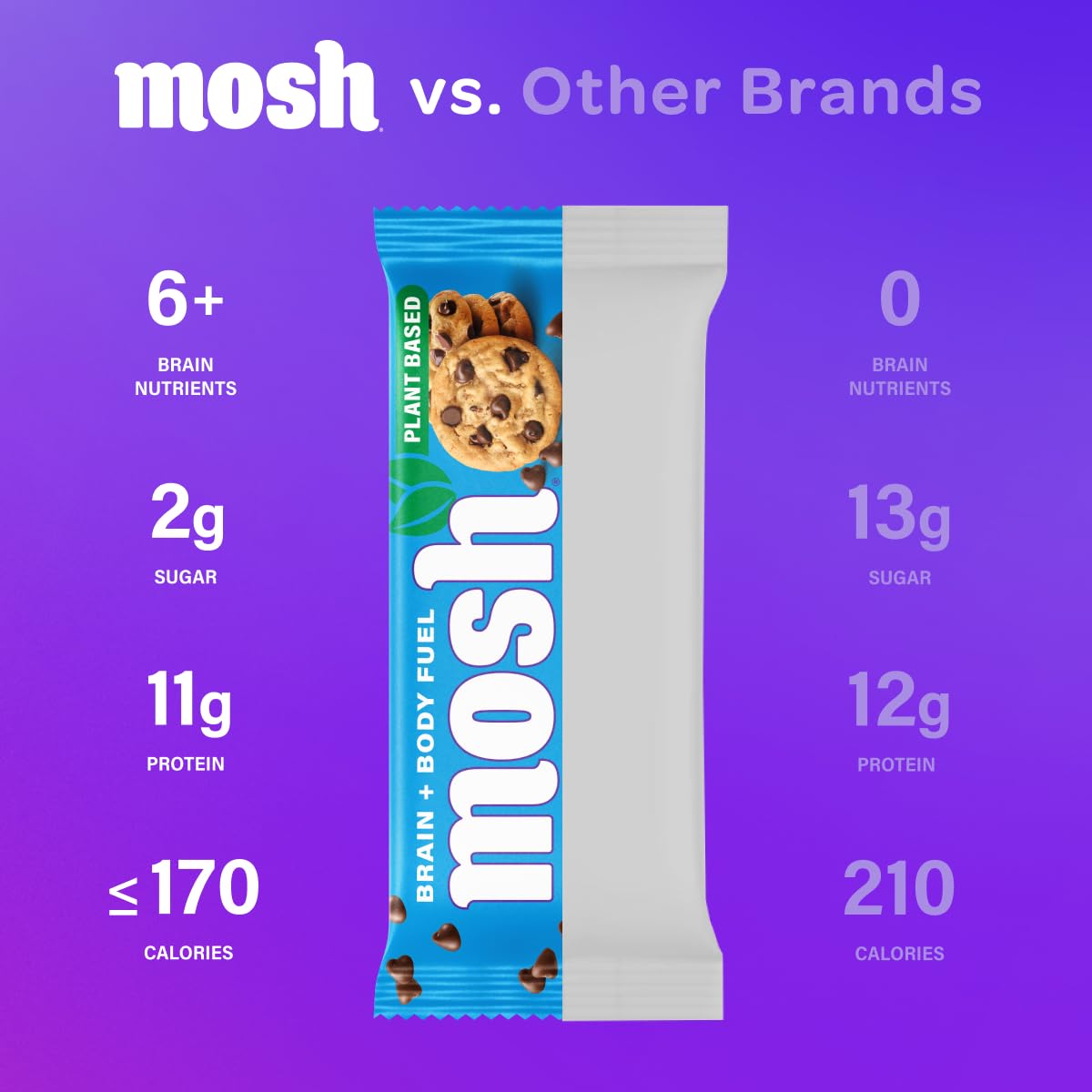 MOSH packaging shows vegan, keto-friendly positioning and gluten-free labeling.