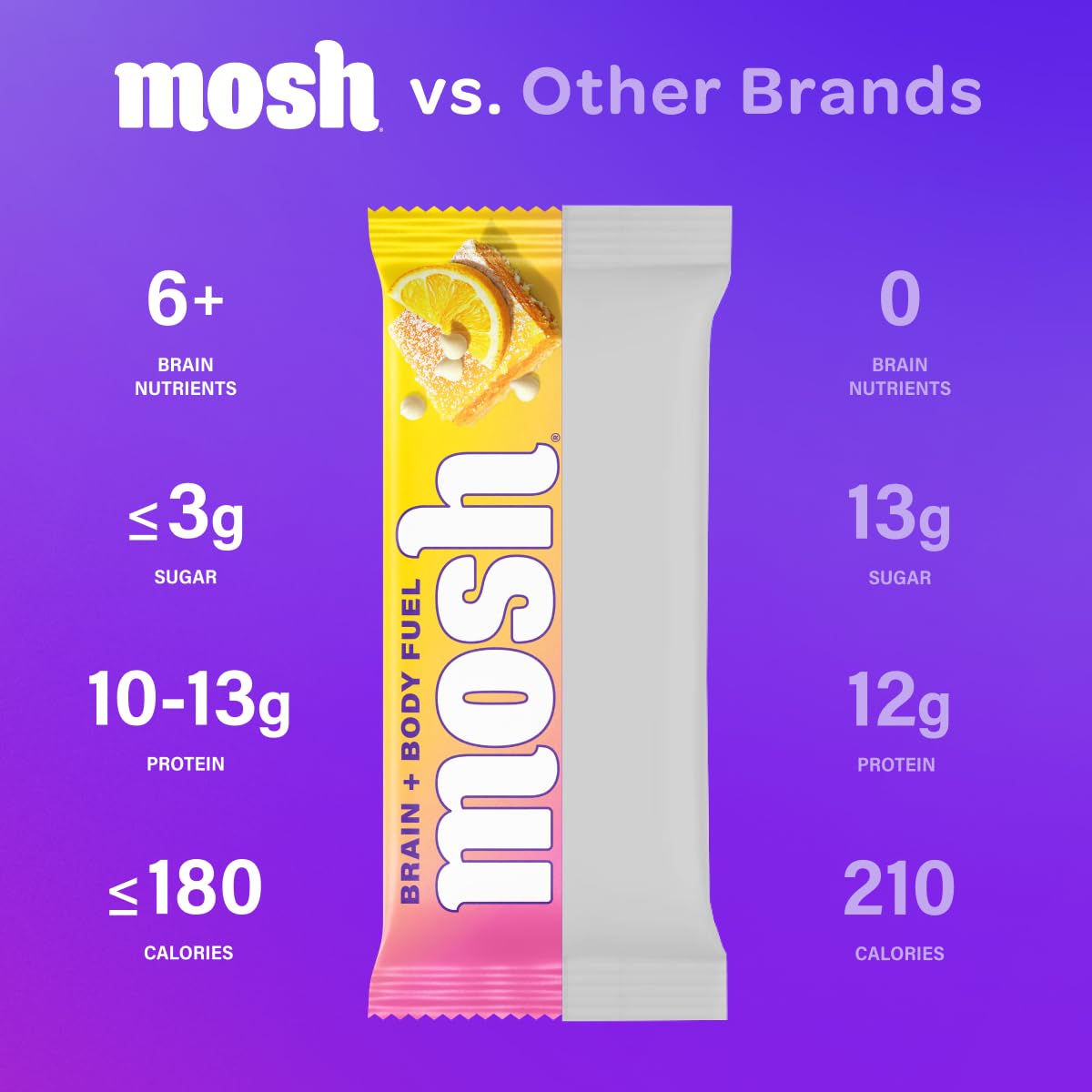 MOSH Lemon White Chocolate Keto Protein Bar bite shot shows flavor and energy.