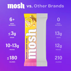 MOSH Lemon White Chocolate Keto Protein Bar bite shot shows flavor and energy.