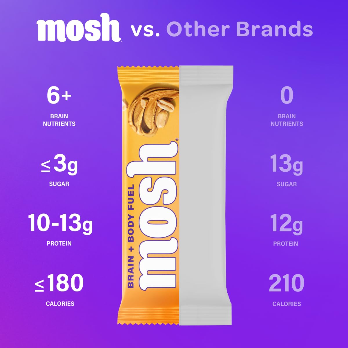 MOSH Peanut Butter Crunch close-up reveals creamy texture and crunchy bites
