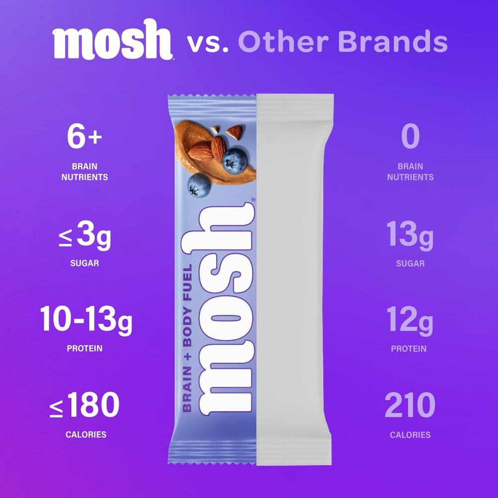 MOSH ingredients scene emphasizing Cognizin and brain-boosting nutrients for focus and energy
