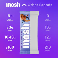 MOSH ingredients scene emphasizing Cognizin and brain-boosting nutrients for focus and energy