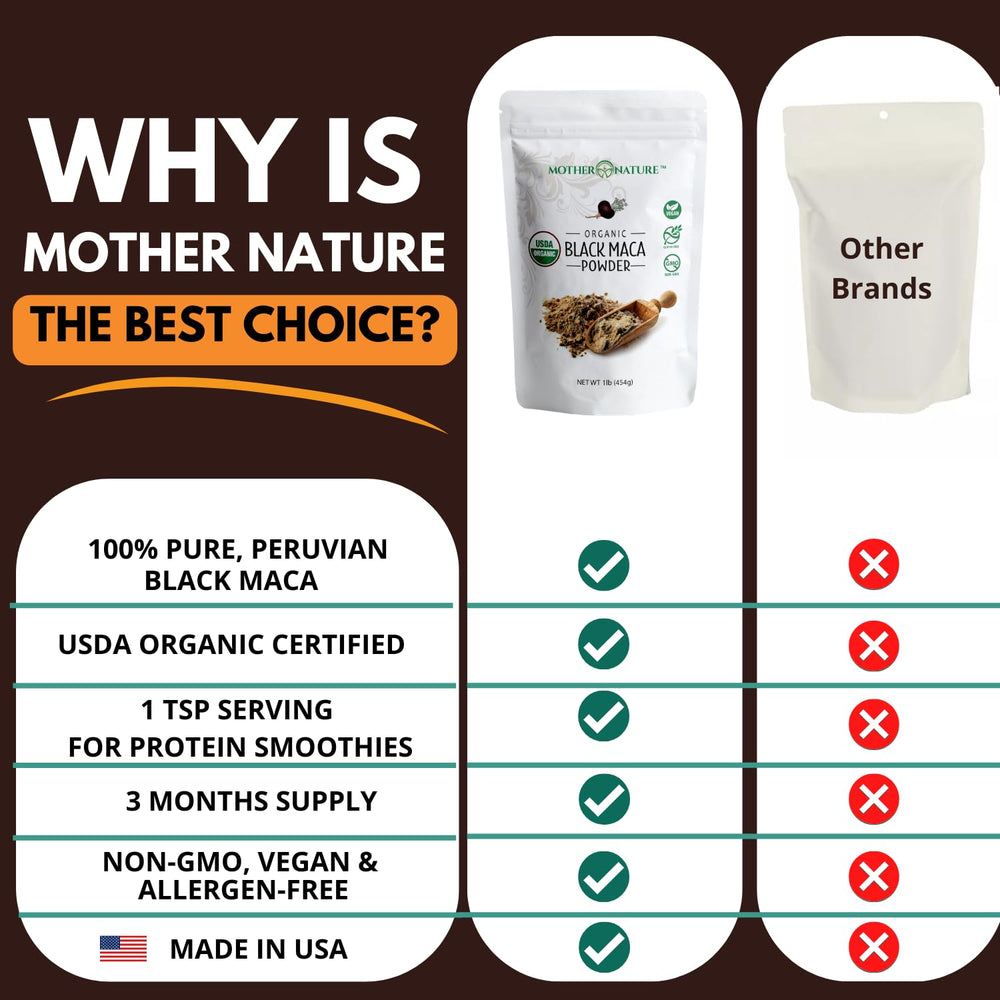Mother Nature Organics Black Maca Powder in bowl with spoon for a quick boost
