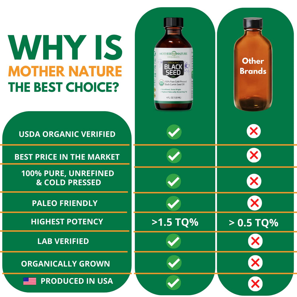 Mother Nature Organic Black Seed Oil immune-friendly benefits depicted in daily routine.