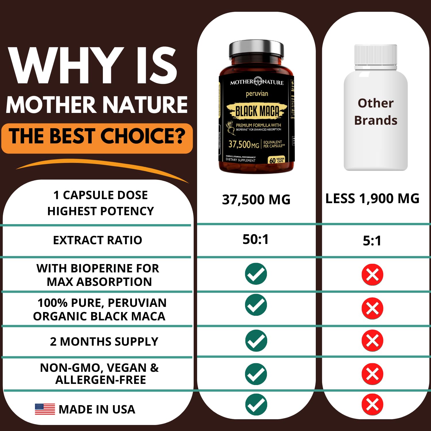 Close look at maca capsules suggesting mood and focus potential.