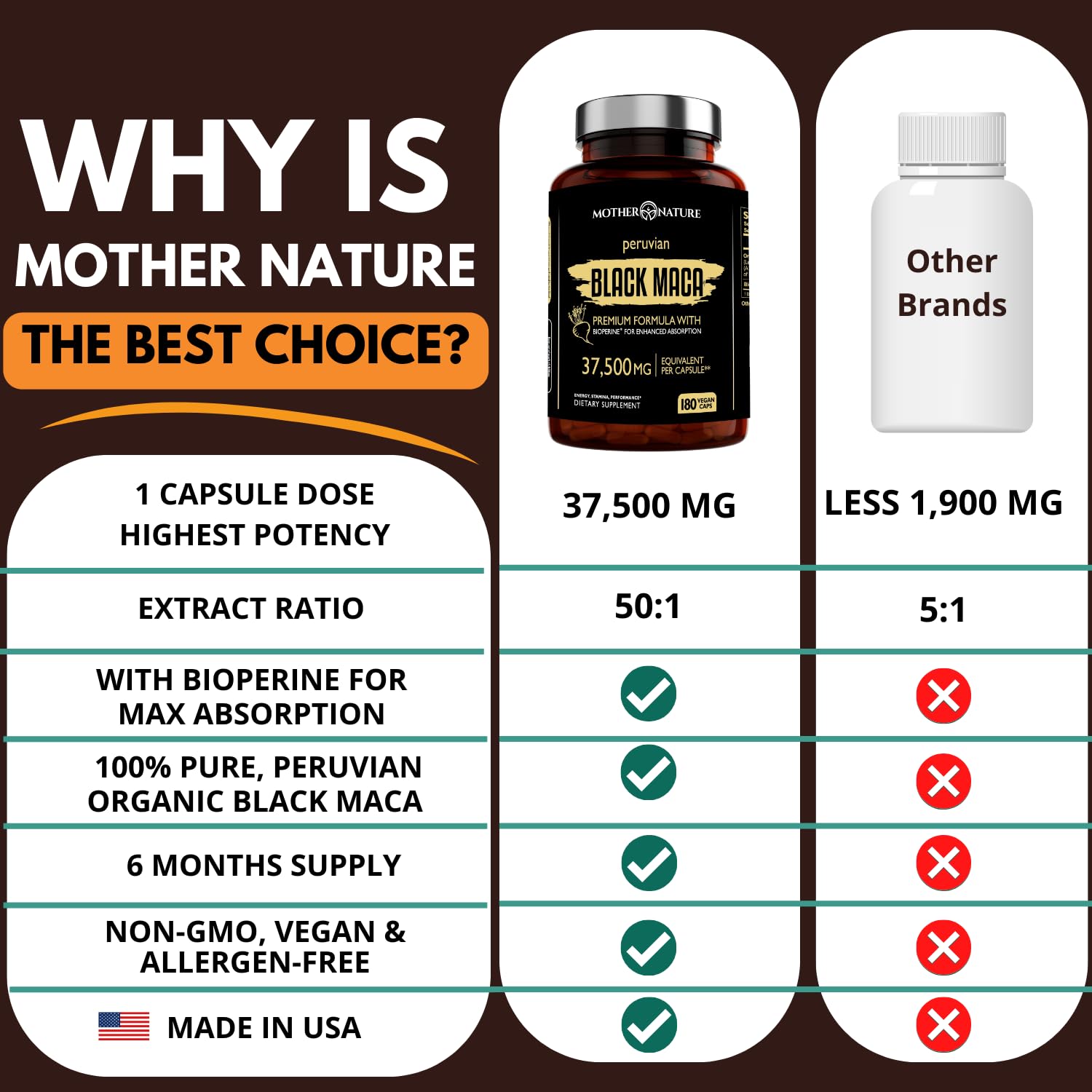 Mother Nature Organics mood and energy support in daily routine