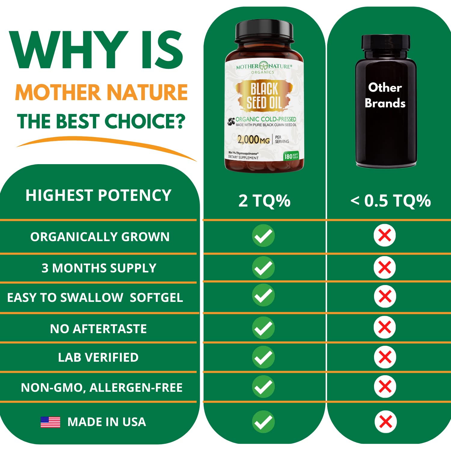 Joint comfort and digestion support visuals with Mother Nature Organics oil.