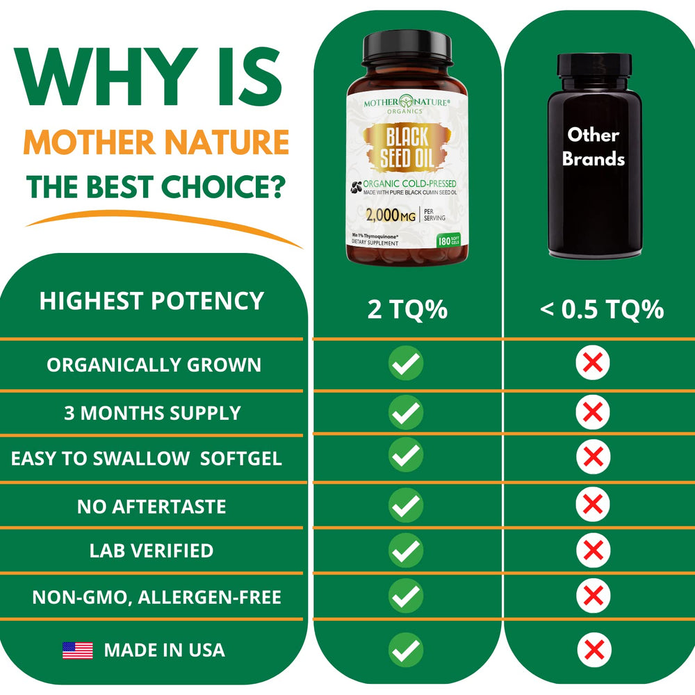Joint comfort and digestion support visuals with Mother Nature Organics oil.