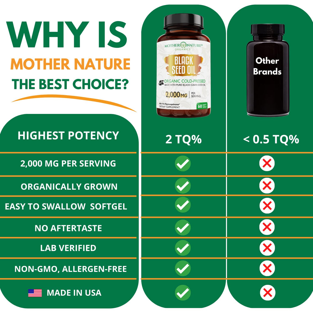 US-made GMP facility mark on Mother Nature Organics Superfoods for Organic Living packaging.