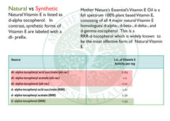Closeup of label on Mother Nature's Essentials Vitamin E Oil highlighting purity
