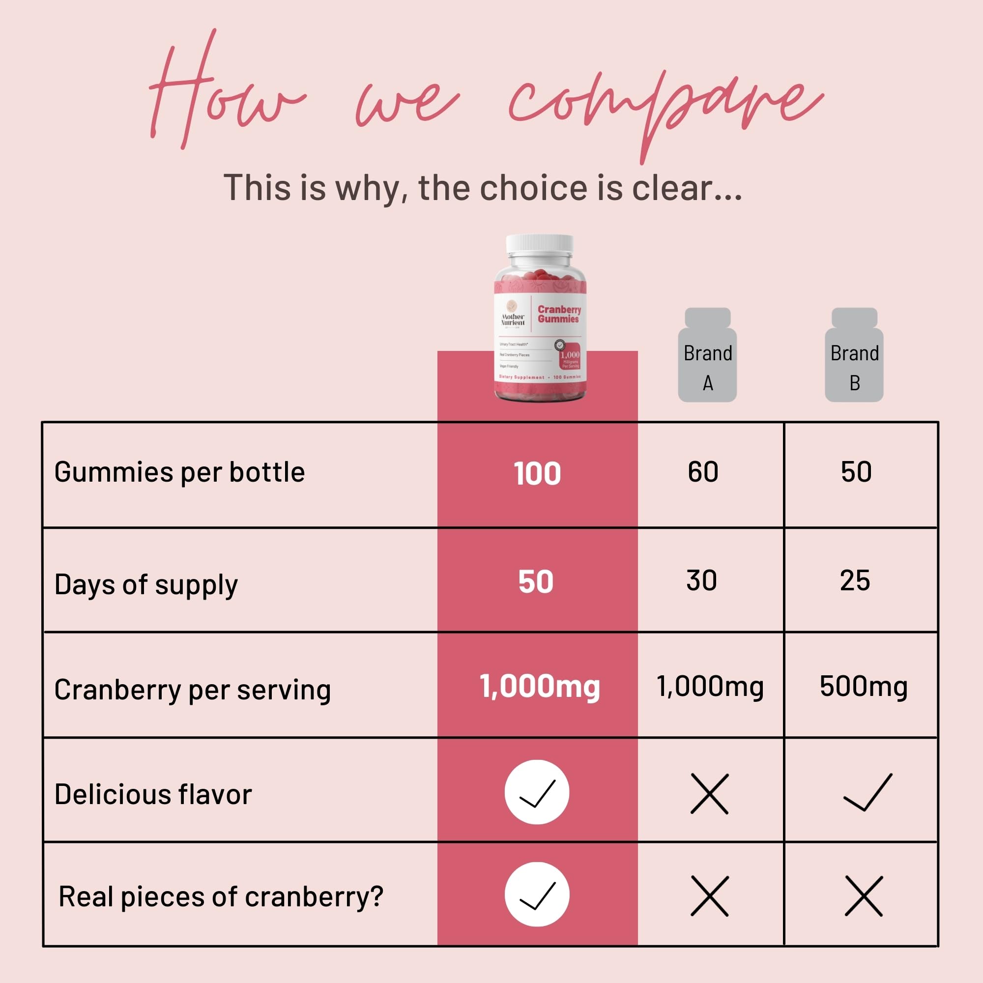 Mother Nutrient Cranberry Gummies label nutrition shows gluten-free, vegan, non-GMO benefits.