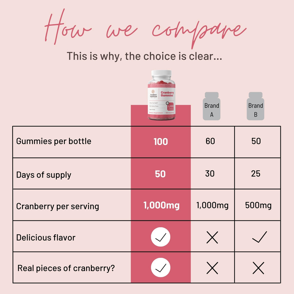 Mother Nutrient Cranberry Gummies label nutrition shows gluten-free, vegan, non-GMO benefits.