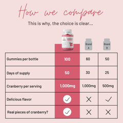 Mother Nutrient Cranberry Gummies label nutrition shows gluten-free, vegan, non-GMO benefits.