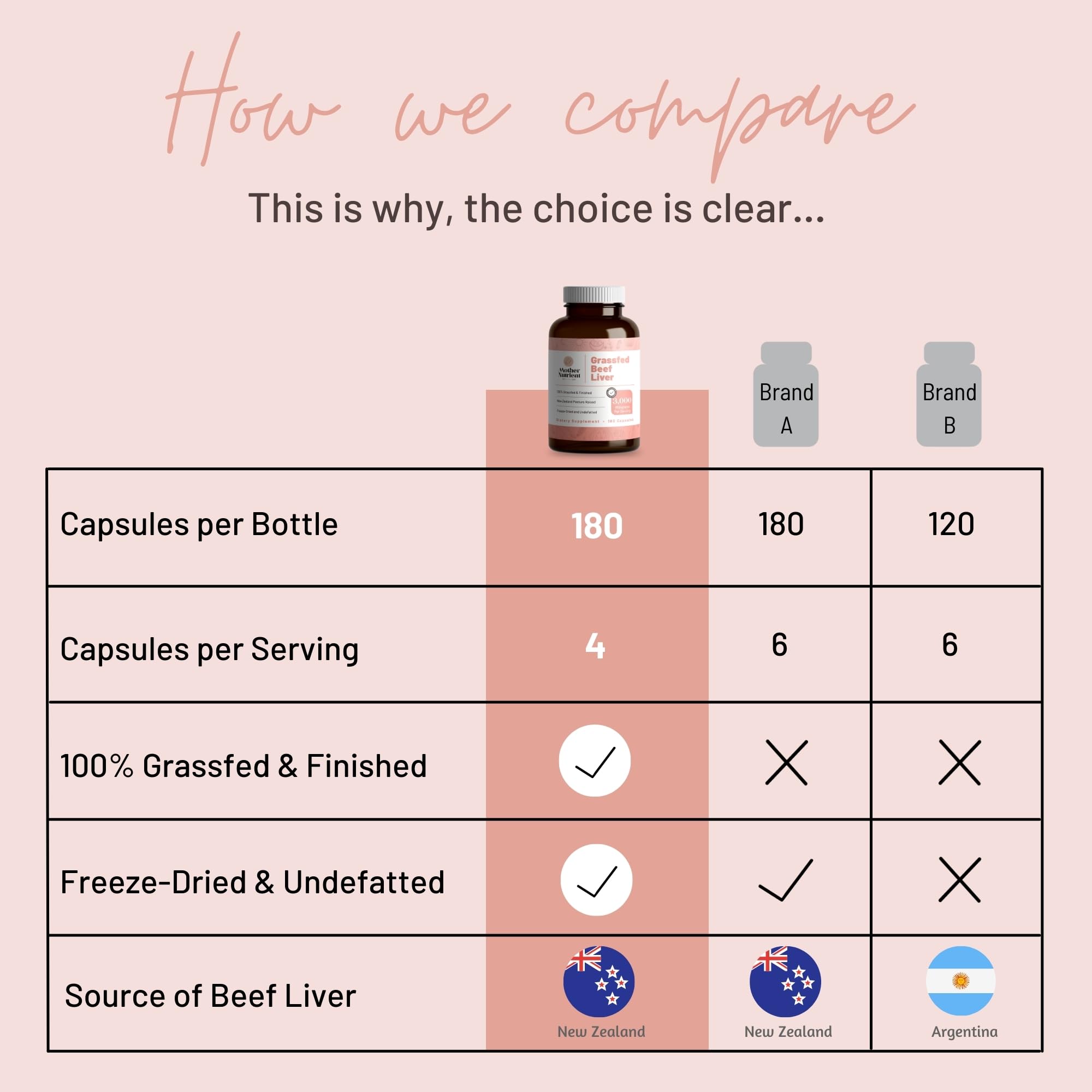 Mother Nutrient New Zealand origin visual conveying quality sourcing