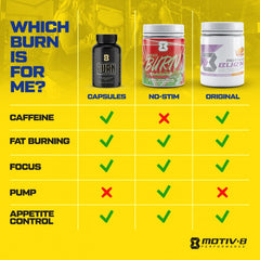 Motiv-8 Pre-Workout Watermelon Cup offers a refreshing, sugar-free energy drink.