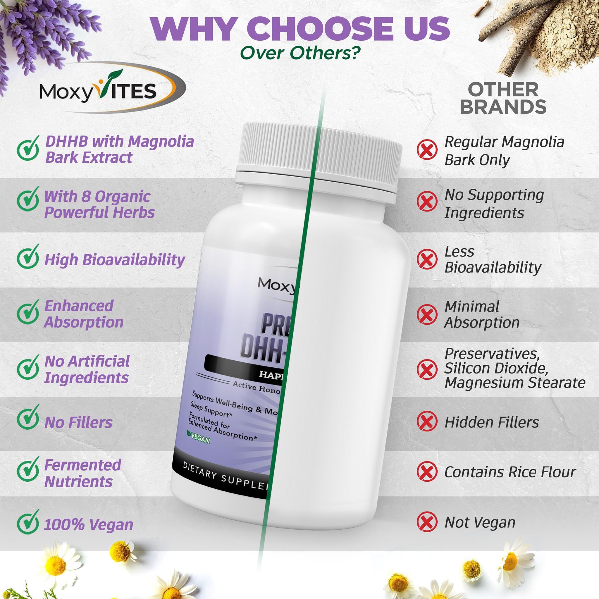 Label highlights DHH-Bs 98% honokiol and magnolol for transparency